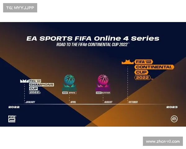 体育赛事管理现阶段采用智能排期算法，避免资源冲突