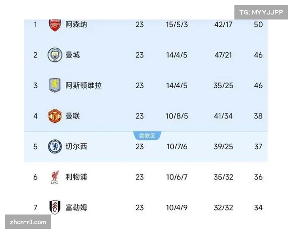 阿森纳客场2-0战胜热刺，稳固积分榜次席位置