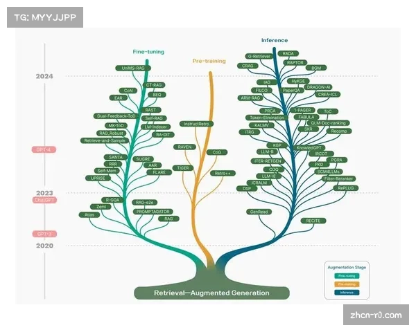 通讯：从纸质到全电子化——回顾意甲客场球票查验系统的五年演进之路